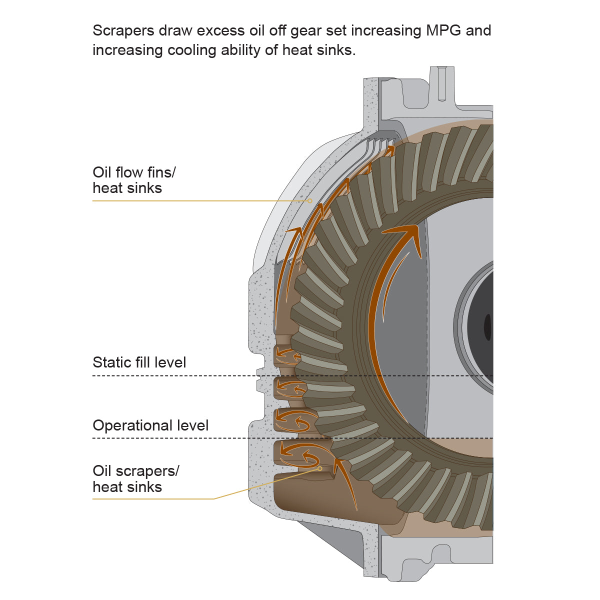 PPE HD Front Differential Cover Dodge Raw PPE Diesel
