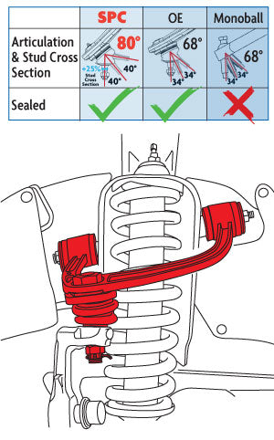 Articulation and stud cros section